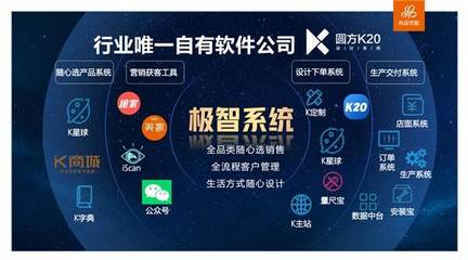 科技創(chuàng)新賦能服務(wù)力 尚品宅配19年，以人工智能應(yīng)用軟件開發(fā)，讓美好家居生活的實(shí)現(xiàn)過(guò)程更美好一點(diǎn)