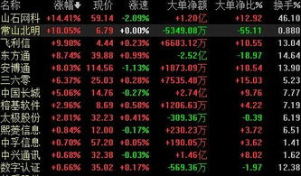網絡安全概念板塊走強，常山北明漲停引領網絡與信息安全軟件開發熱潮